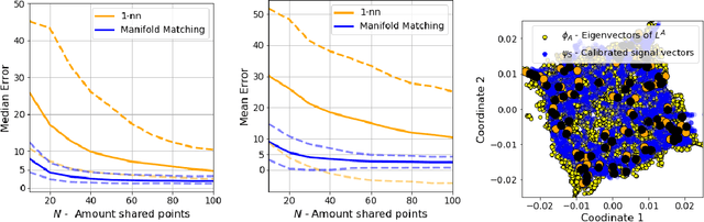 Figure 4 for Weakly Supervised Indoor Localization via Manifold Matching