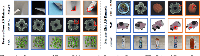 Figure 1 for MiniMaxAD: A Lightweight Autoencoder for Feature-Rich Anomaly Detection