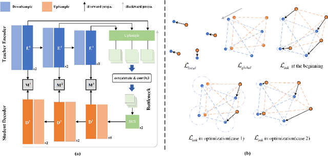 Figure 3 for MiniMaxAD: A Lightweight Autoencoder for Feature-Rich Anomaly Detection