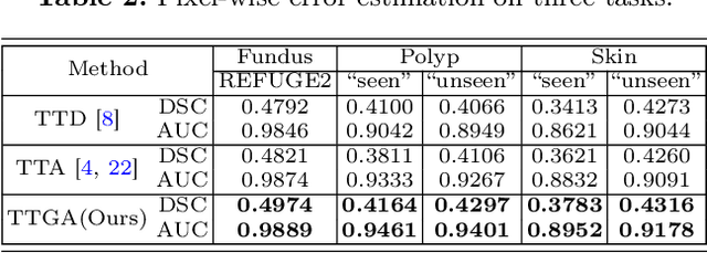 Figure 4 for Test-Time Generative Augmentation for Medical Image Segmentation