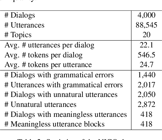 Figure 3 for Fostering Natural Conversation in Large Language Models with NICO: a Natural Interactive COnversation dataset