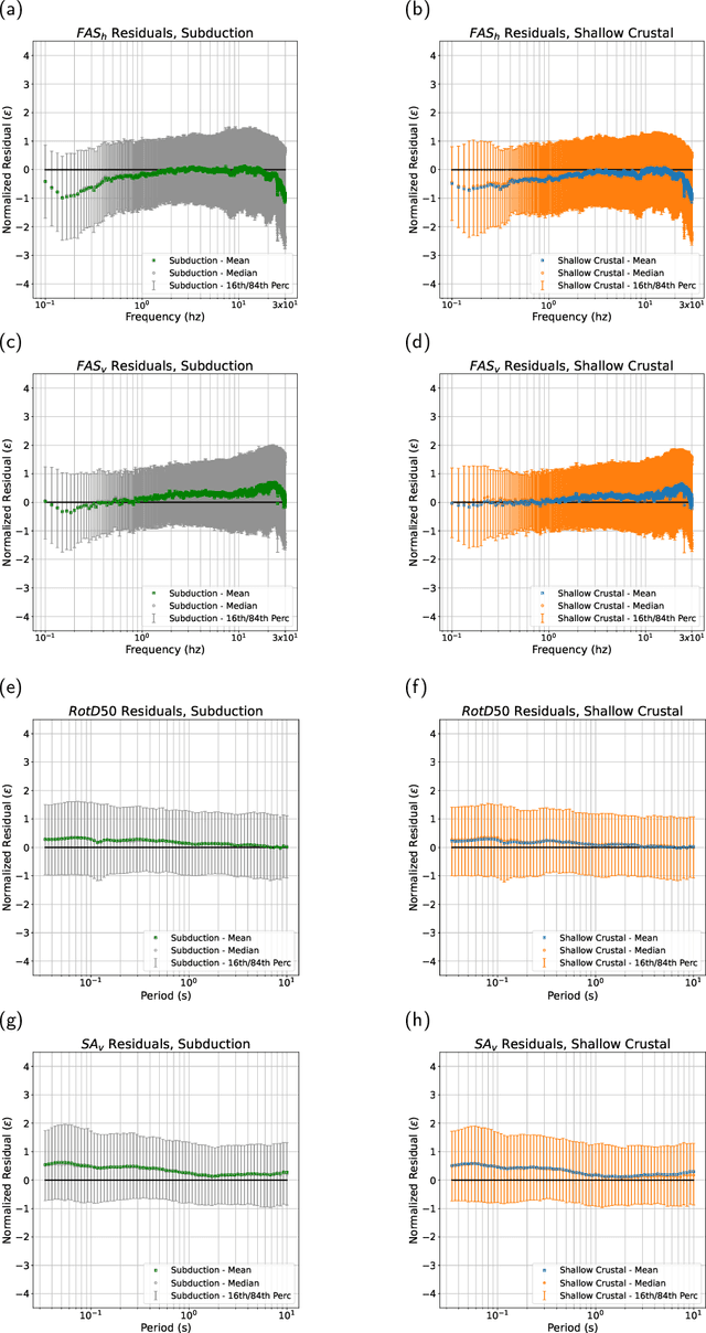 Figure 2 for Broadband Ground Motion Synthesis via Generative Adversarial Neural Operators: Development and Validation