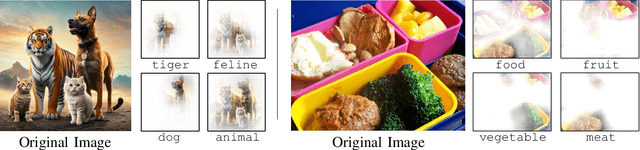 Figure 1 for Concept Visualization: Explaining the CLIP Multi-modal Embedding Using WordNet