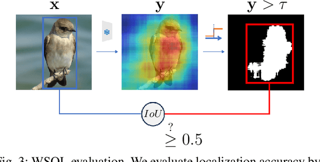 Figure 3 for Concept Visualization: Explaining the CLIP Multi-modal Embedding Using WordNet