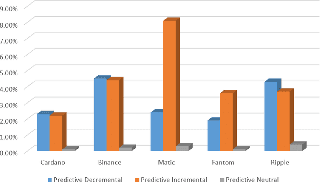 Figure 2 for Exploring Sentiment Dynamics and Predictive Behaviors in Cryptocurrency Discussions by Few-Shot Learning with Large Language Models