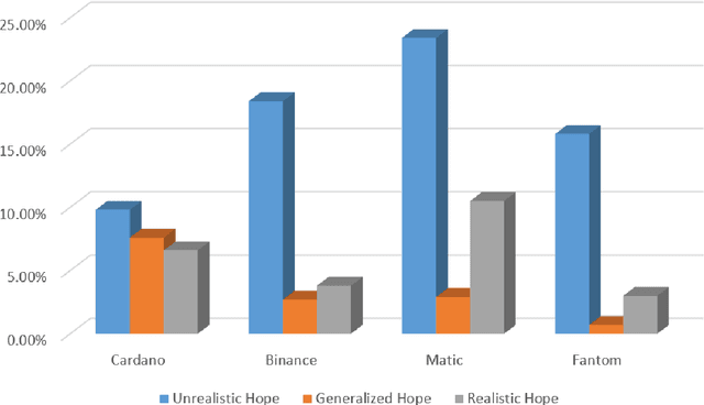 Figure 4 for Exploring Sentiment Dynamics and Predictive Behaviors in Cryptocurrency Discussions by Few-Shot Learning with Large Language Models