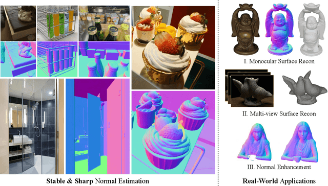 Figure 1 for StableNormal: Reducing Diffusion Variance for Stable and Sharp Normal