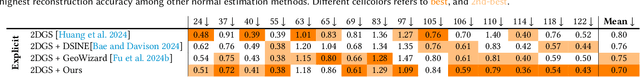 Figure 2 for StableNormal: Reducing Diffusion Variance for Stable and Sharp Normal