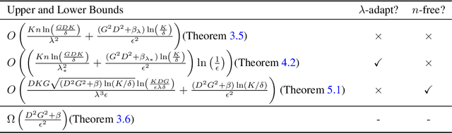 Figure 1 for Beyond Minimax Rates in Group Distributionally Robust Optimization via a Novel Notion of Sparsity