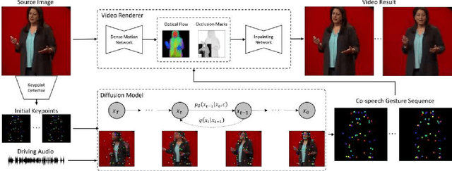 Figure 1 for DiffTED: One-shot Audio-driven TED Talk Video Generation with Diffusion-based Co-speech Gestures