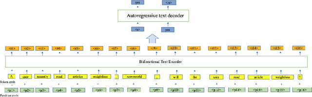 Figure 1 for PBNR: Prompt-based News Recommender System