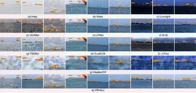 Figure 2 for Real-Time Multi-Scene Visibility Enhancement for Promoting Navigational Safety of Vessels Under Complex Weather Conditions