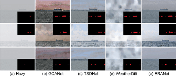 Figure 3 for Real-Time Multi-Scene Visibility Enhancement for Promoting Navigational Safety of Vessels Under Complex Weather Conditions