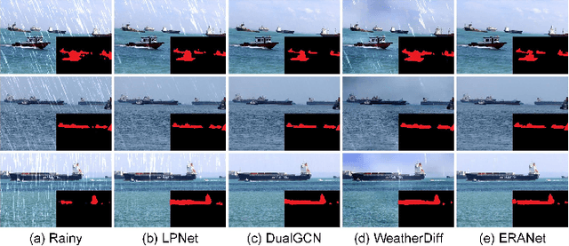 Figure 4 for Real-Time Multi-Scene Visibility Enhancement for Promoting Navigational Safety of Vessels Under Complex Weather Conditions