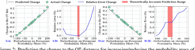 Figure 1 for LAVA: Data Valuation without Pre-Specified Learning Algorithms