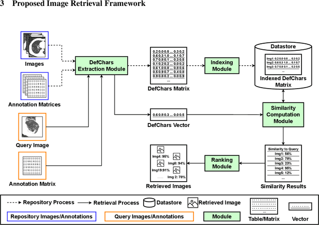 Figure 1 for Efficient Retrieval of Images with Irregular Patterns using Morphological Image Analysis: Applications to Industrial and Healthcare datasets