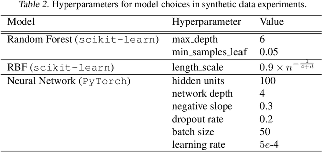 Figure 4 for B-Learner: Quasi-Oracle Bounds on Heterogeneous Causal Effects Under Hidden Confounding