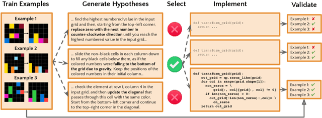 Figure 1 for Hypothesis Search: Inductive Reasoning with Language Models