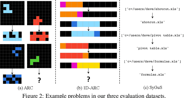 Figure 3 for Hypothesis Search: Inductive Reasoning with Language Models