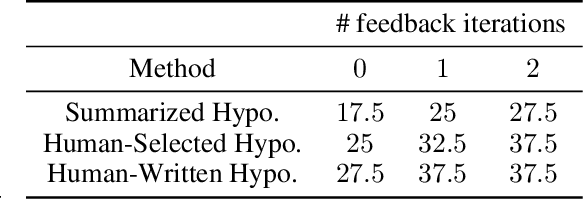 Figure 4 for Hypothesis Search: Inductive Reasoning with Language Models