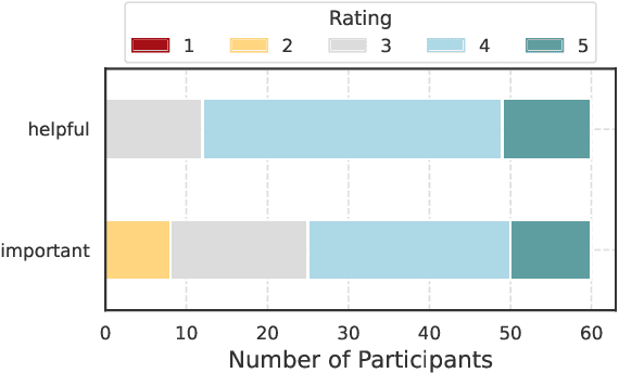 Figure 1 for Vision-Language Models under Cultural and Inclusive Considerations