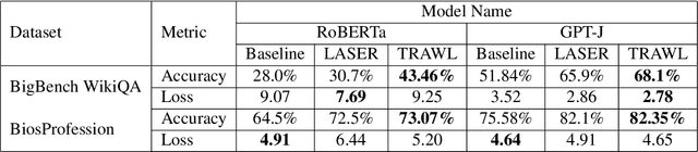 Figure 2 for TRAWL: Tensor Reduced and Approximated Weights for Large Language Models