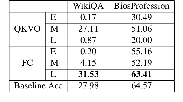 Figure 4 for TRAWL: Tensor Reduced and Approximated Weights for Large Language Models