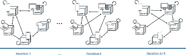 Figure 2 for Decentralized Federated Learning with Gradient Tracking over Time-Varying Directed Networks