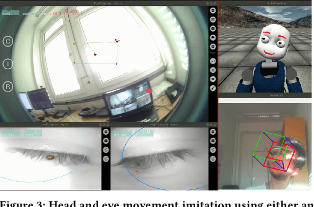 Figure 2 for Wrapyfi: A Wrapper for Message-Oriented and Robotics Middleware