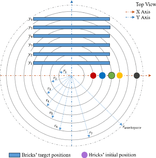 Figure 3 for Coordinating robotized construction using advanced robotic simulation: The case of collaborative brick wall assembly