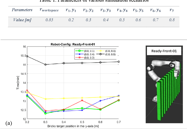 Figure 2 for Coordinating robotized construction using advanced robotic simulation: The case of collaborative brick wall assembly