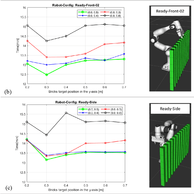 Figure 4 for Coordinating robotized construction using advanced robotic simulation: The case of collaborative brick wall assembly