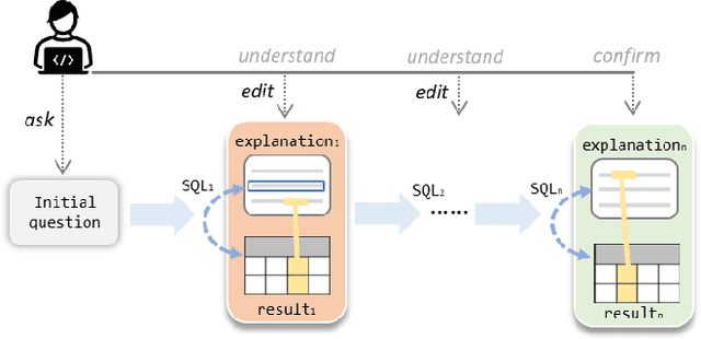 Figure 2 for SQLucid: Grounding Natural Language Database Queries with Interactive Explanations