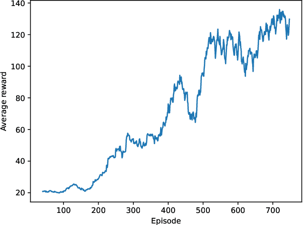 Figure 2 for Reinforcement Learning for Supply Chain Attacks Against Frequency and Voltage Control