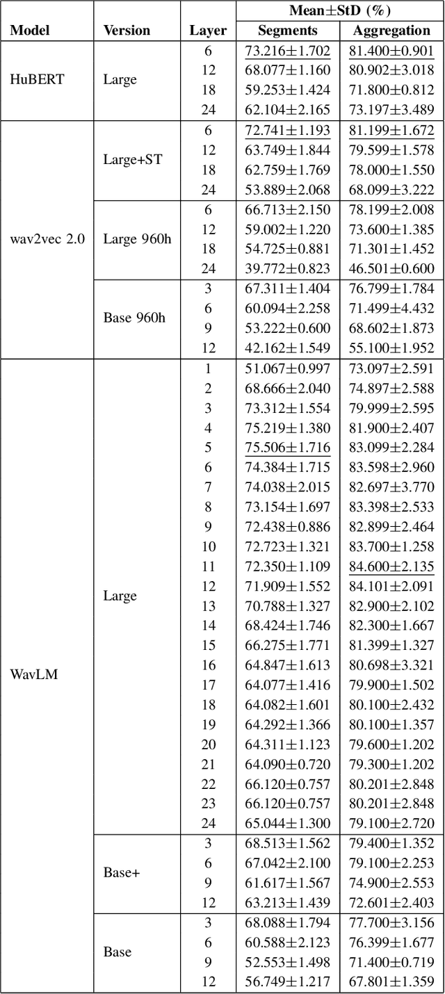 Figure 2 for Music Genre Classification using Large Language Models