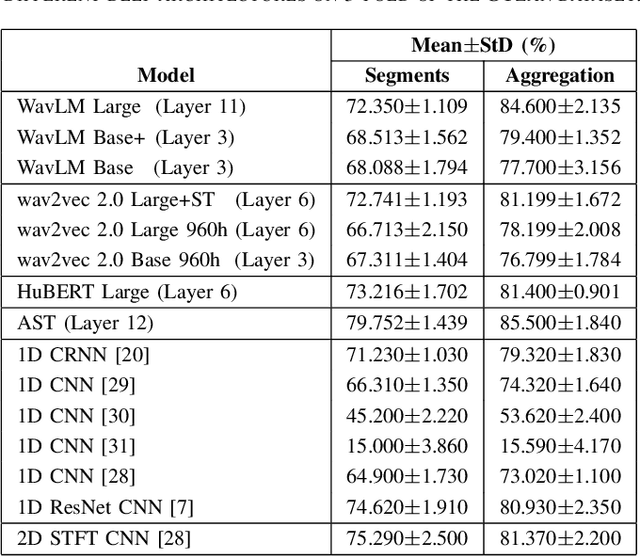 Figure 3 for Music Genre Classification using Large Language Models