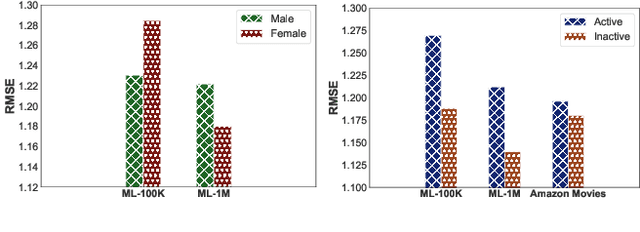 Figure 1 for No prejudice! Fair Federated Graph Neural Networks for Personalized Recommendation