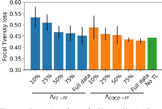 Figure 4 for From fat droplets to floating forests: cross-domain transfer learning using a PatchGAN-based segmentation model