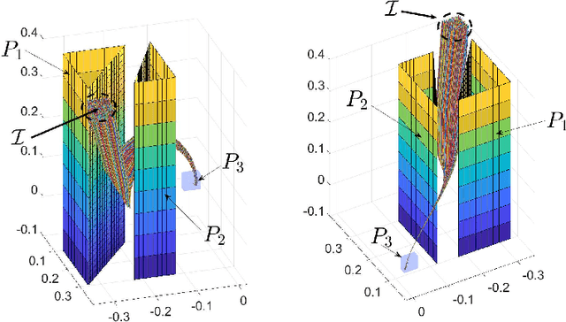 Figure 3 for A Neurosymbolic Approach to the Verification of Temporal Logic Properties of Learning enabled Control Systems