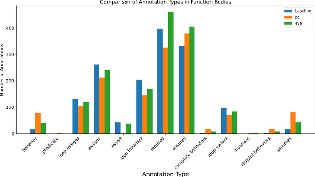 Figure 1 for Specify What? Enhancing Neural Specification Synthesis by Symbolic Methods