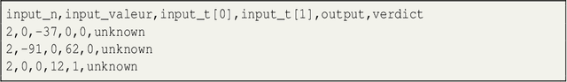 Figure 3 for Specify What? Enhancing Neural Specification Synthesis by Symbolic Methods