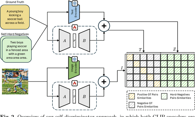 Figure 3 for Fluent and Accurate Image Captioning with a Self-Trained Reward Model