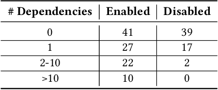 Figure 2 for ARVO: Atlas of Reproducible Vulnerabilities for Open Source Software