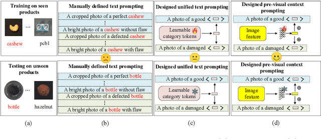 Figure 3 for VCP-CLIP: A visual context prompting model for zero-shot anomaly segmentation