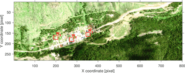 Figure 1 for Multiple Sub-Pixel Target Detection for Hyperspectral Imaging Systems