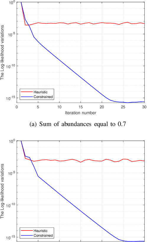 Figure 3 for Multiple Sub-Pixel Target Detection for Hyperspectral Imaging Systems