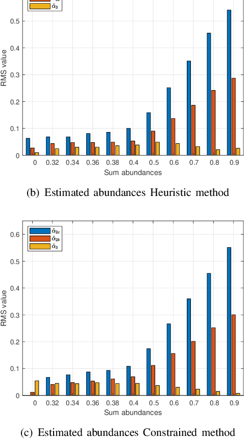 Figure 4 for Multiple Sub-Pixel Target Detection for Hyperspectral Imaging Systems