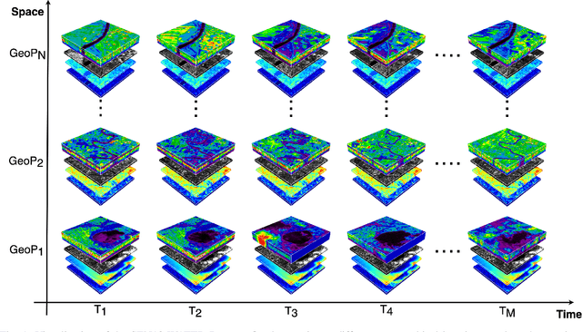 Figure 1 for SEN12-WATER: A New Dataset for Hydrological Applications and its Benchmarking