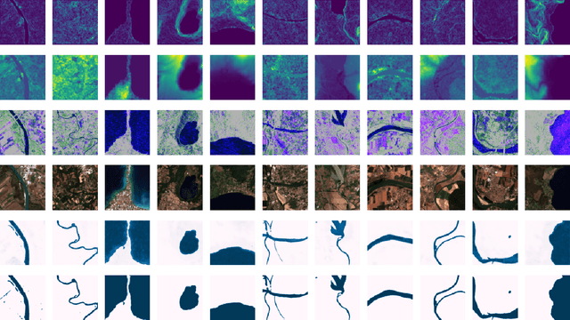 Figure 3 for SEN12-WATER: A New Dataset for Hydrological Applications and its Benchmarking