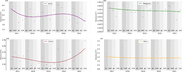 Figure 4 for SEN12-WATER: A New Dataset for Hydrological Applications and its Benchmarking